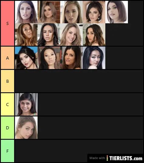 pornstar rating|Tier List Maker for Everything